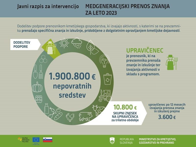 Avtor: Ministrstvo za kmetijstvo, gozdarstvo in prehrano, https://skp.si/javni-razpisi/aktualni-javni-razpisi/javni-razpis-medgeneracijski-prenos-znanja-2023