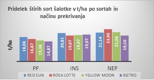 Slika: Pelko N.